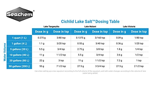 Cichlid Lake Salt, 1 kg / 2.2 lbs