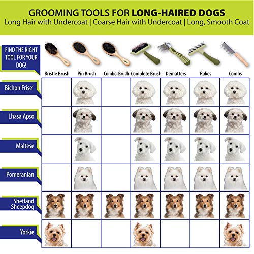 Safari Dog Flea Comb with Double Row of Teeth - 770071