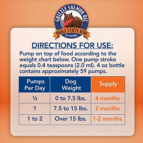 Grizzly Wild Alaskan Salmon Oil Dog Food Supplement Omega 3 Fatty Acids, 4 oz
