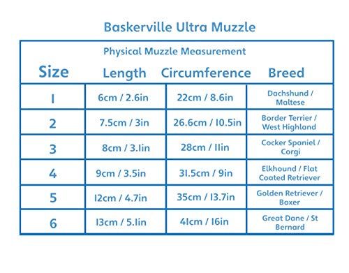 Baskerville Ultra Muzzle, dog muzzle to prevent biting and chewing, humane dog muzzle for small dogs, ideal for mini poodle, westie, jack russell terrier and more, Black