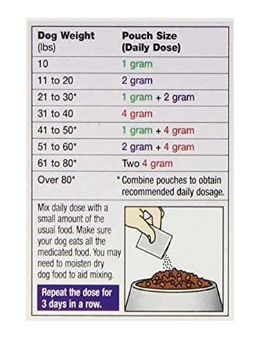 Excel Safe-Guard 4, Canine Dewormer for Dogs, 3-Day Treatment