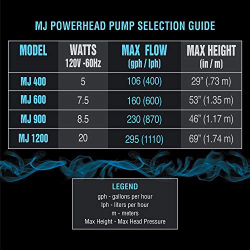 Cobalt Aquatics MJ Water Pump Multi-Purpose Powerhead (5W/7.5W/8.5W/20W)