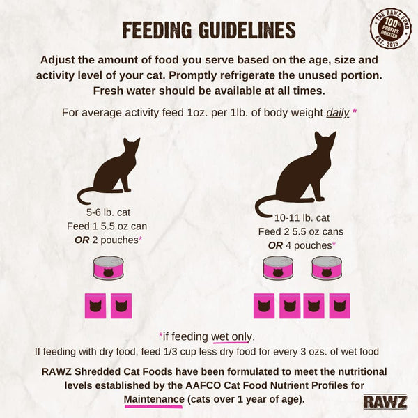 RAWZ Natural Premium Shredded Canned Cat Wet Food - Grain Free Made with Real Meat Ingredients No BPA or Gums - 3oz Cans 18 Count